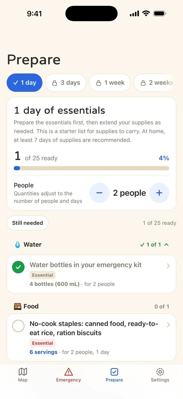 1 day of essentials checklist